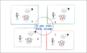 智能無講解系統(tǒng)展館分區(qū)導(dǎo)覽系統(tǒng)質(zhì)量保證